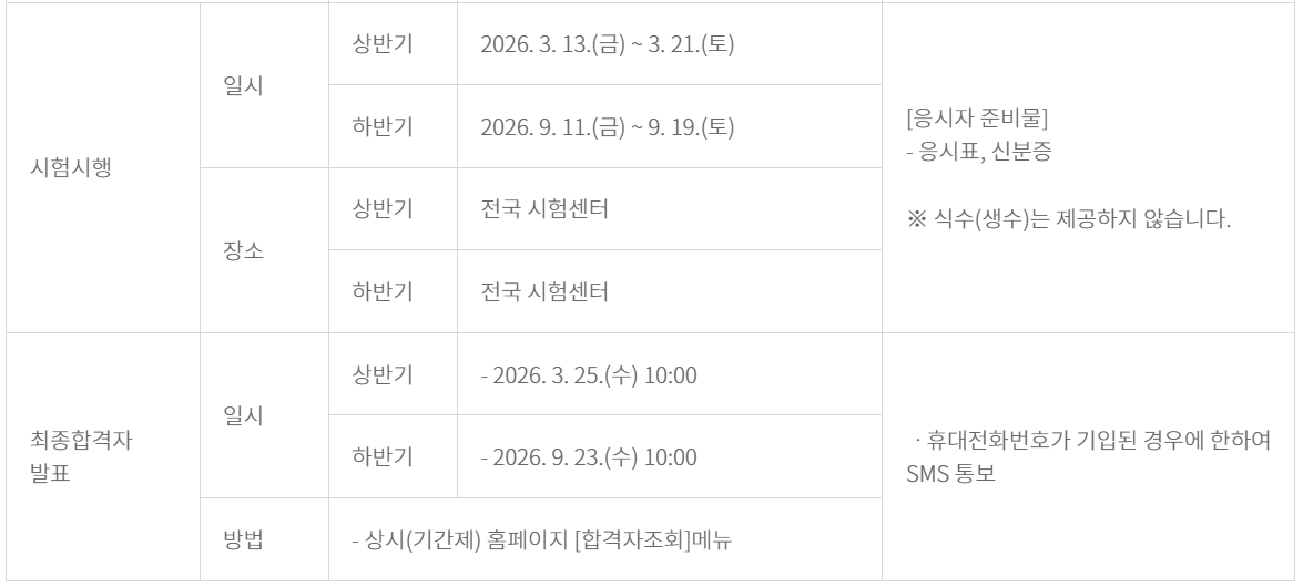 2026 간호조무사 시험일 합격자발표일