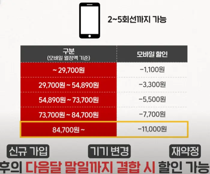 우리 가족 무선 결합