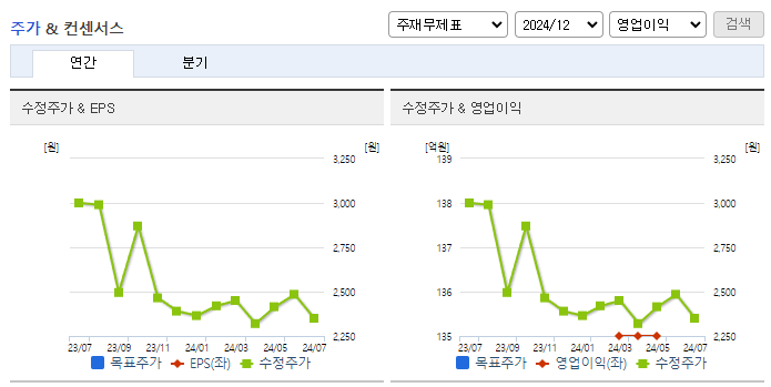 메쎄이상_컨센서스