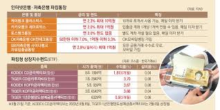 파킹통장 금리비교