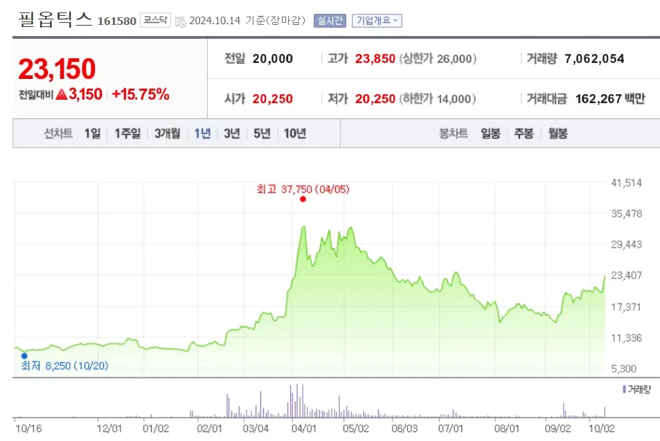 유리기판 관련주 수혜주식 대표종목