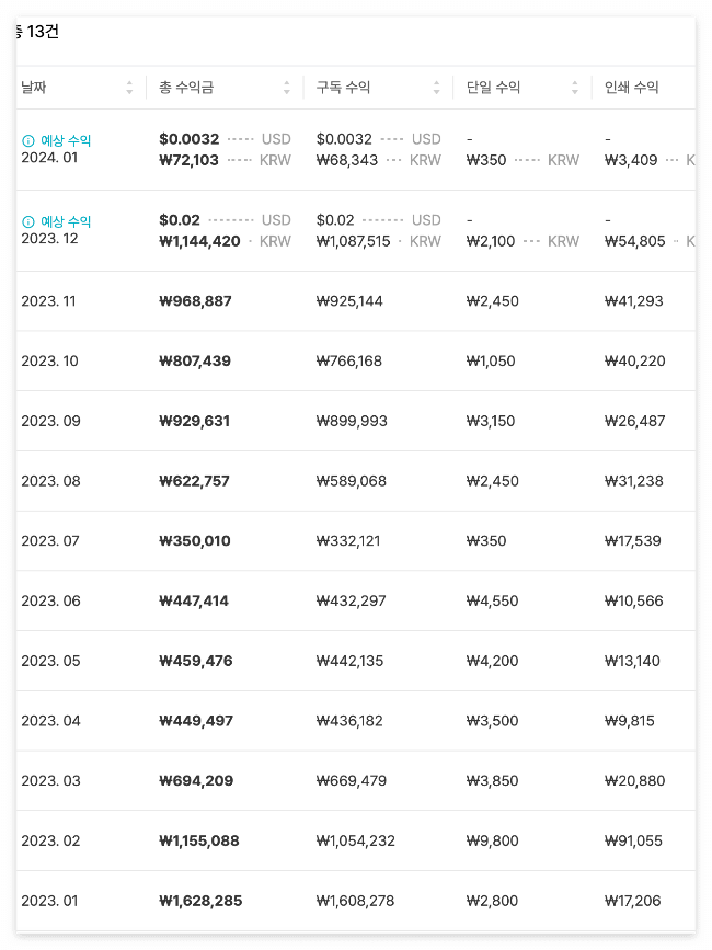 미리캔버스 수익