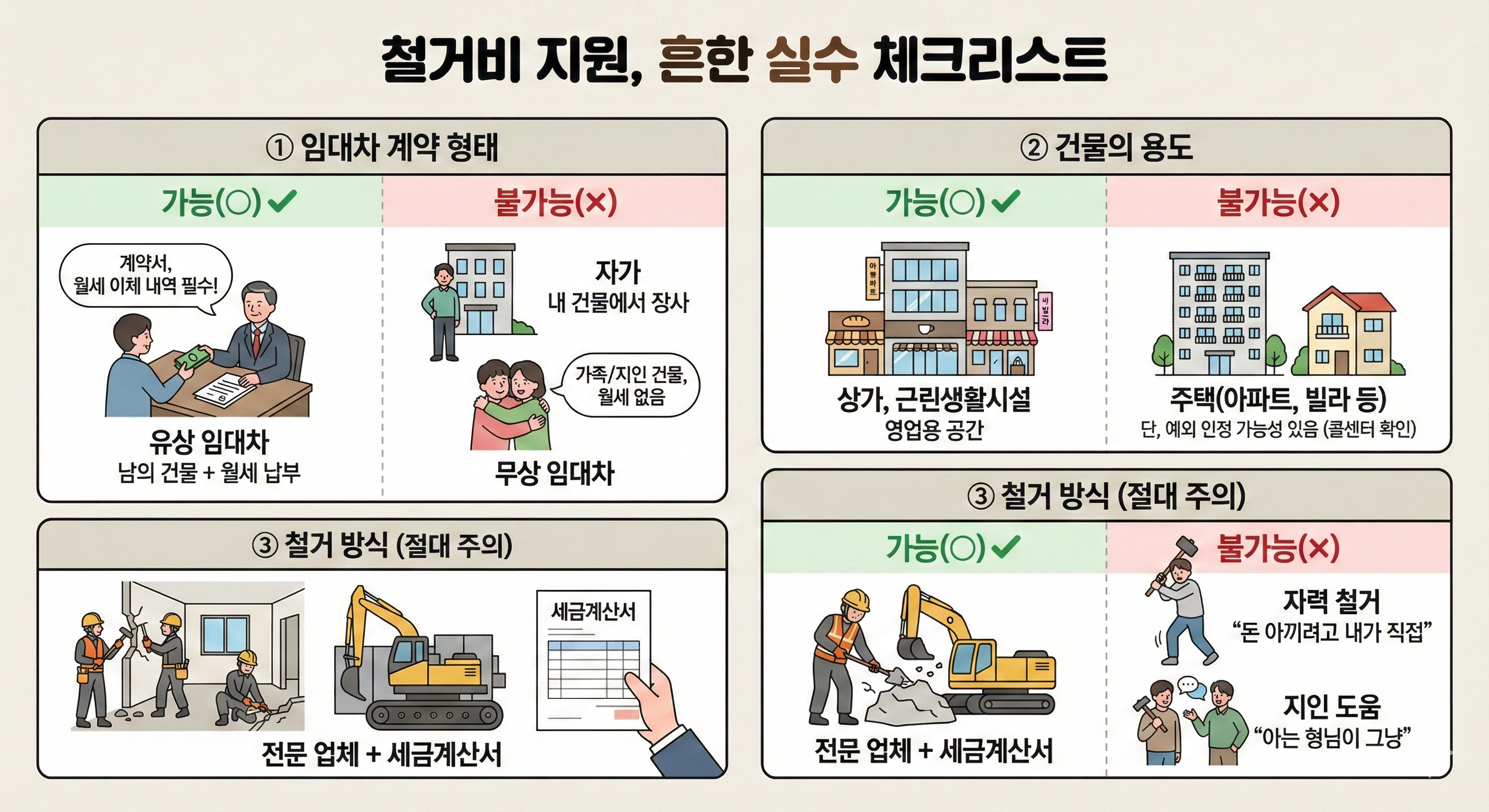 철거비 지원 실수 체크리스트