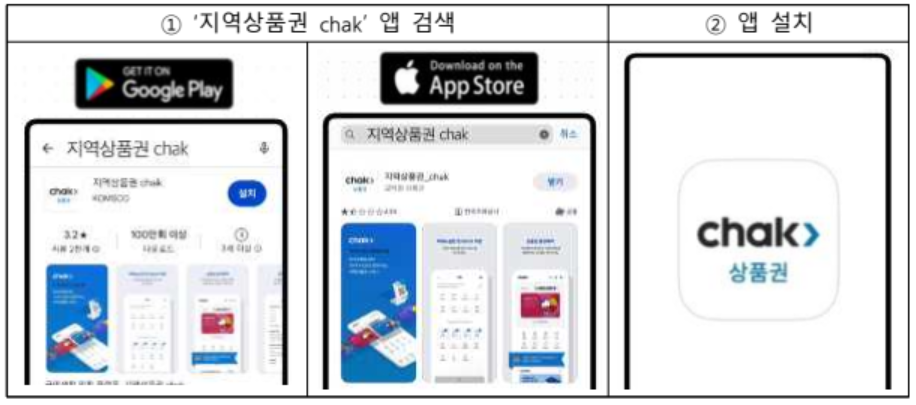 예방이 치료다: 만성질환을 막는 국가 전략, 건강생활실천지원금제도 최대 6만원