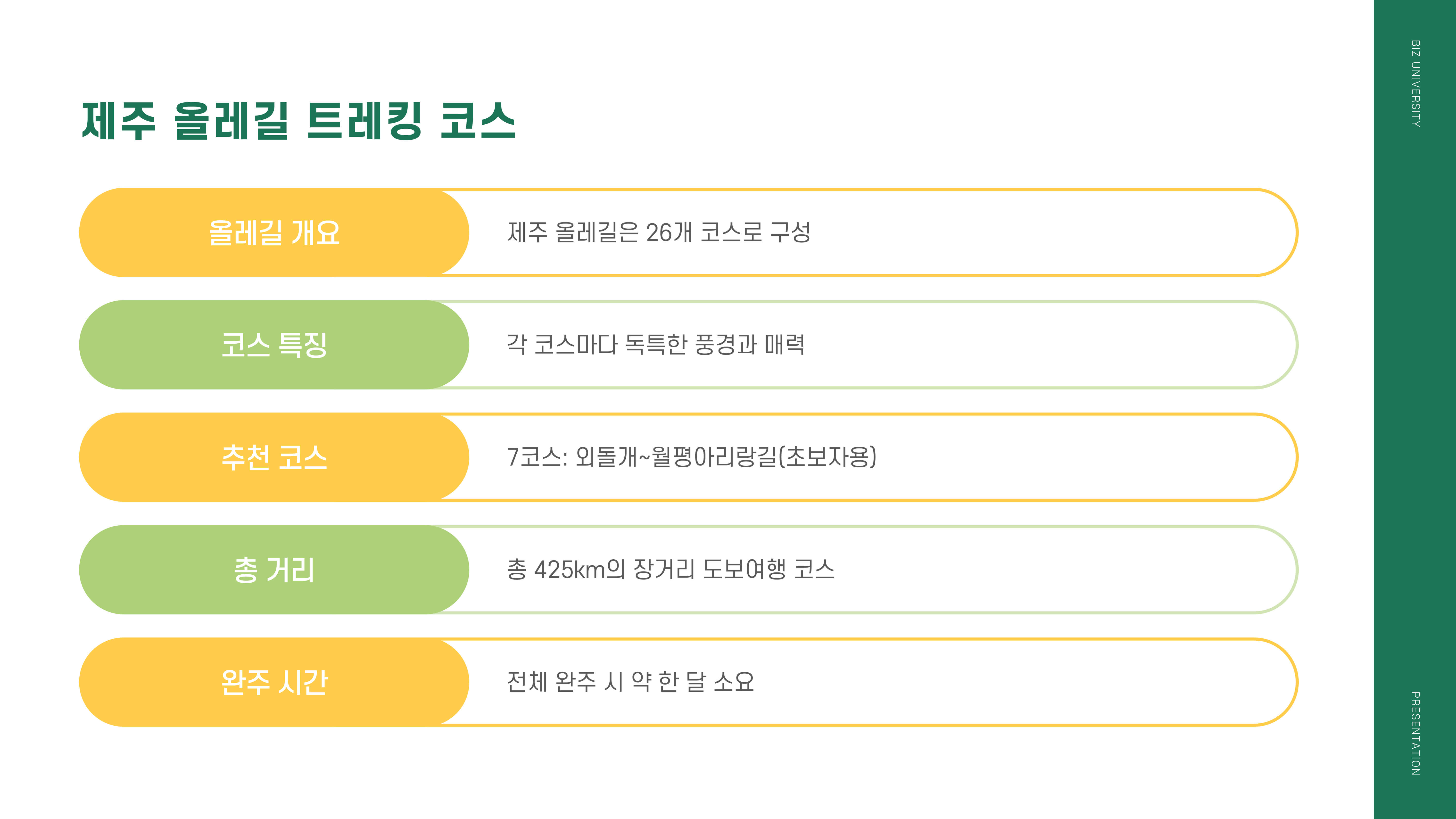 제주도 여행지 추천