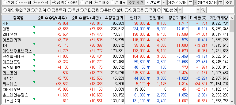 주간 코스닥 외국인 순매수