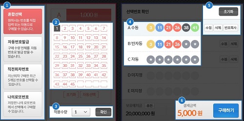 로또복권 온라인 구입 방법 설명 이미지