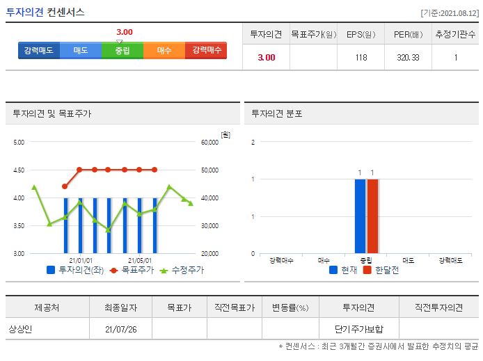 아미코젠 목표주가