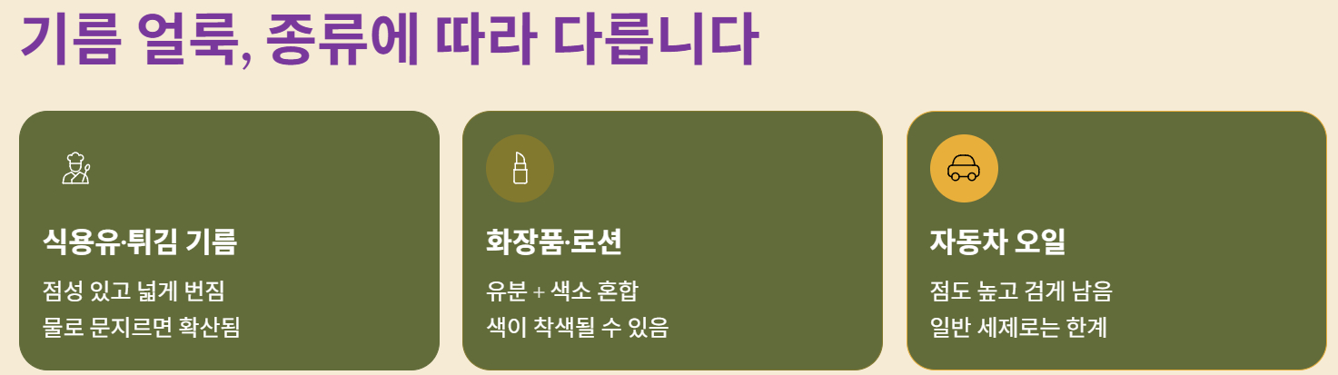 기름 얼룩, 종류에 따라 다릅니다.
