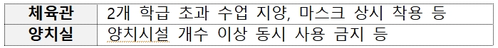3월 등교