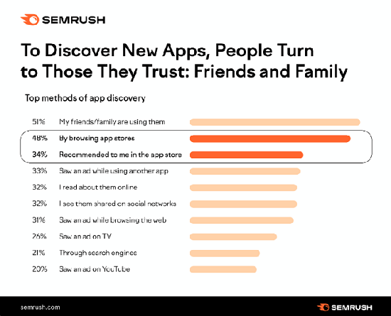 앱스토어 ASO가 중요한 이유