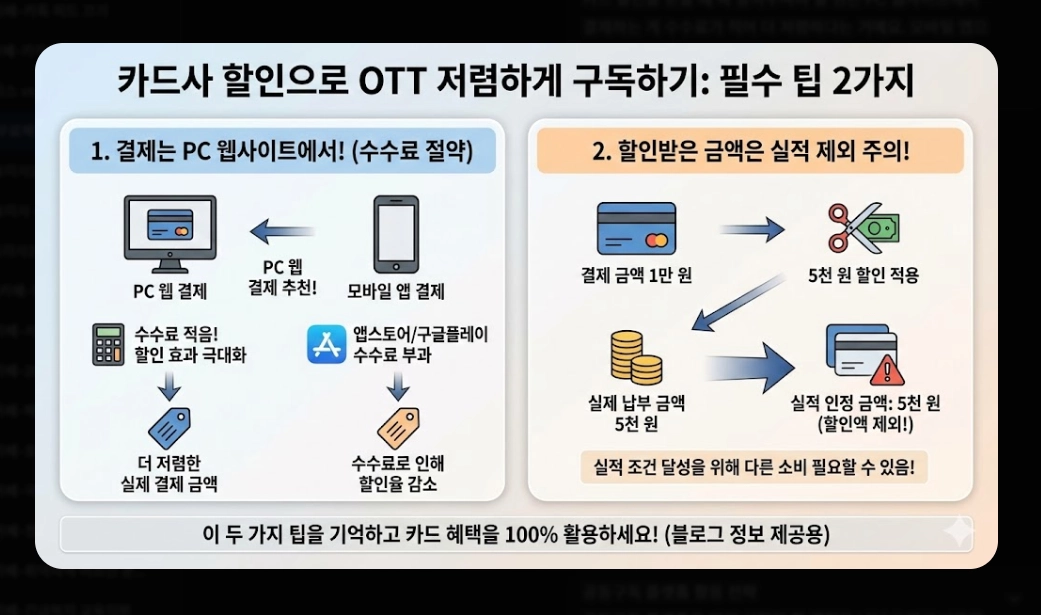 티빙 무료체험 신청 방법 및 요금제 비교