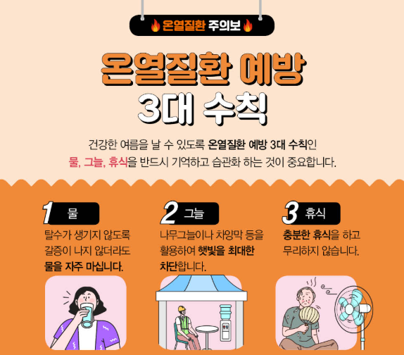 온열질환 증상 및 예방 가이드