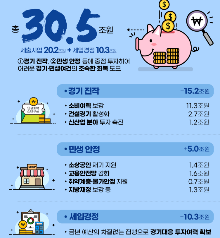 2025 차상위계층 조건