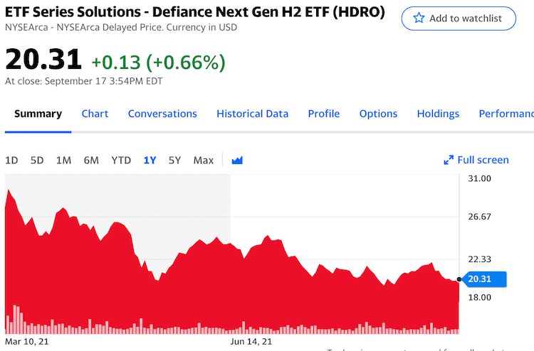 hjen stock price