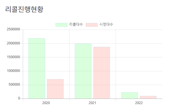 차량 리콜 조회