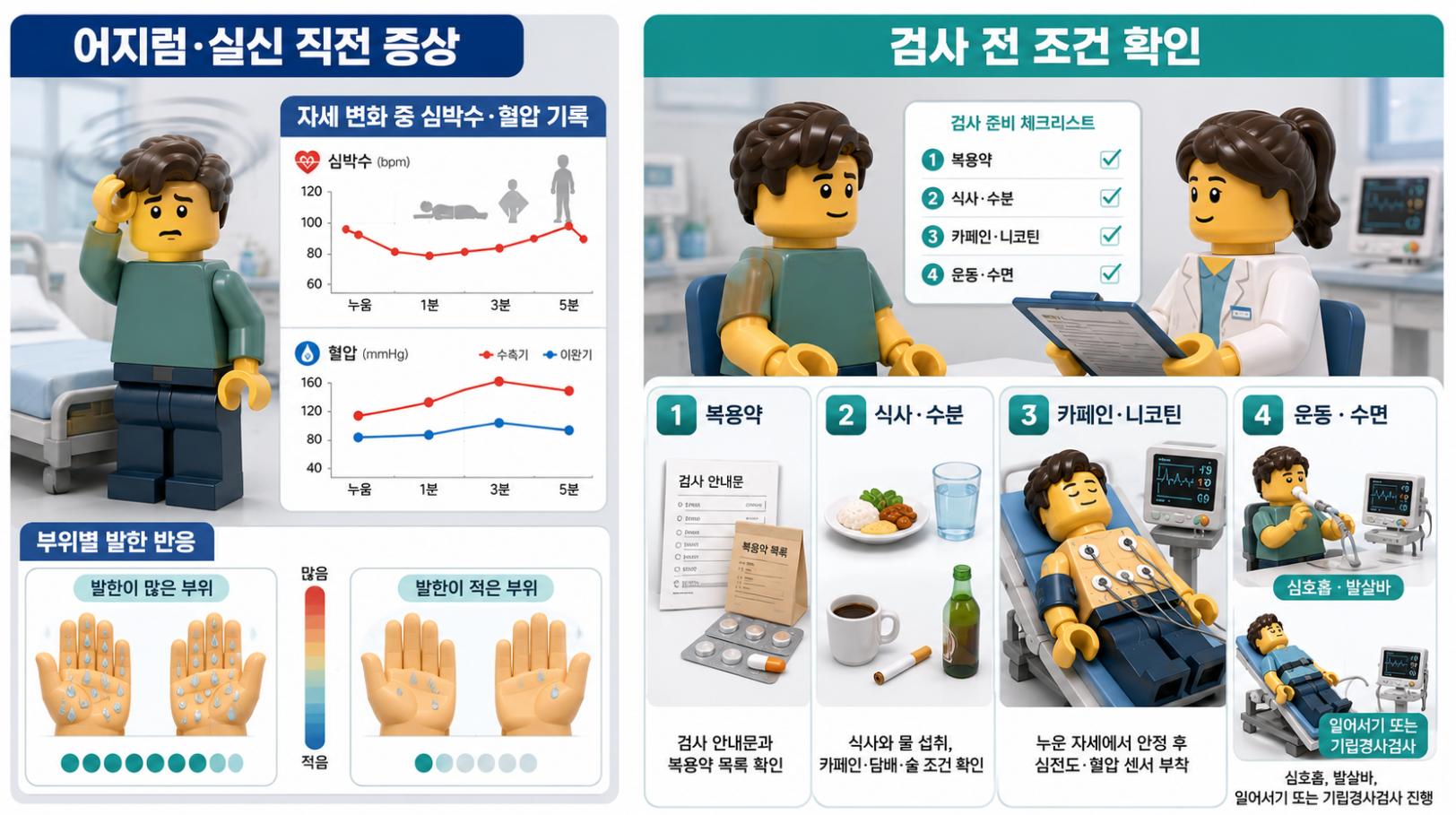 자율신경검사 시행 상황과 검사 전 준비 및 진행 과정을 정리한 의료 인포그래픽