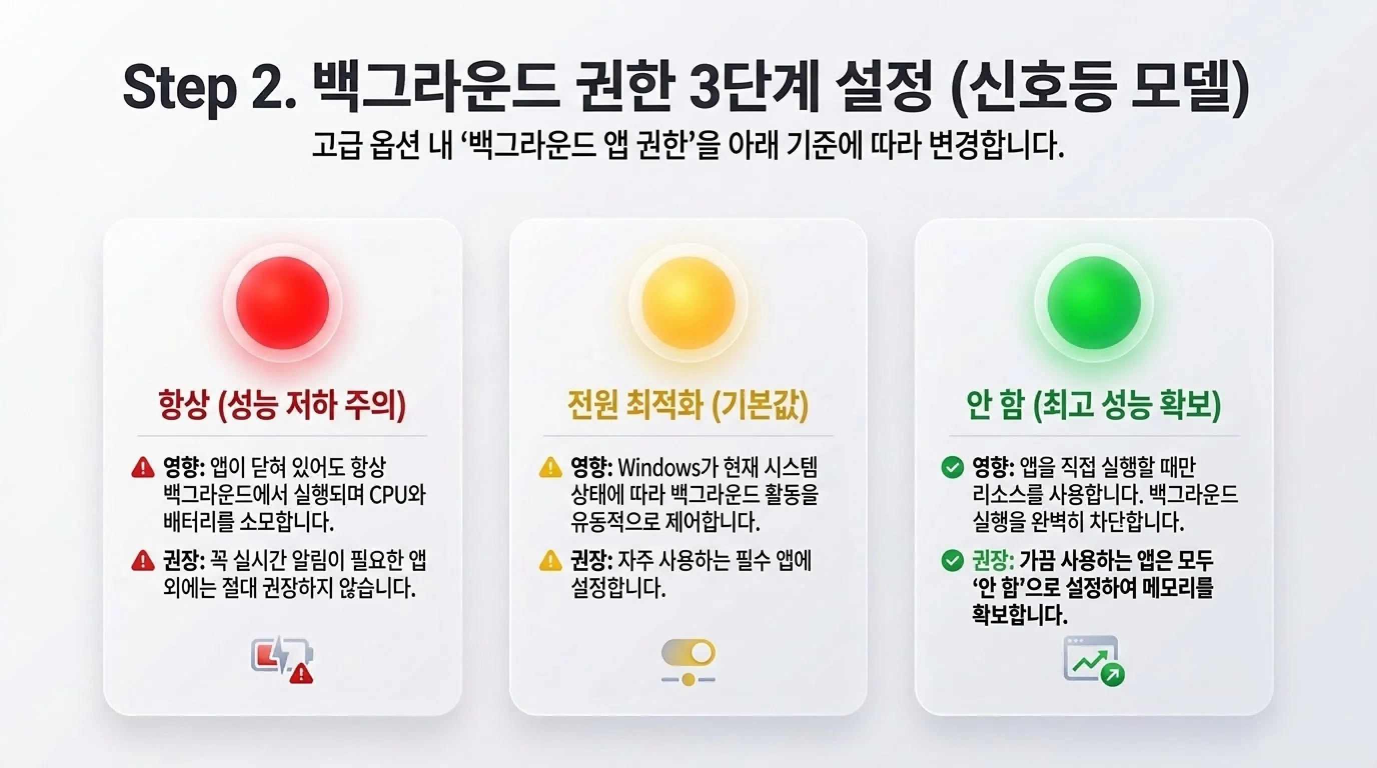 Windows 11 속도 빠르게 하는 방법 2. 백그라운드 앱 차단