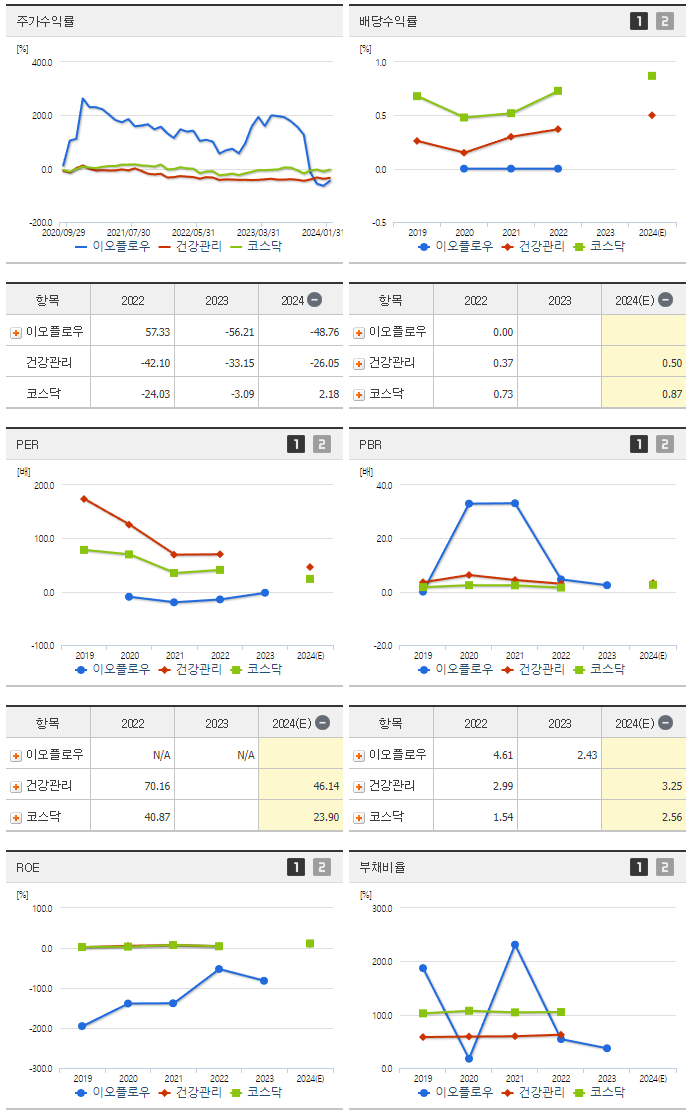 이오플로우_섹터분석