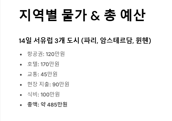 유럽 여행 비용 계산 가이드