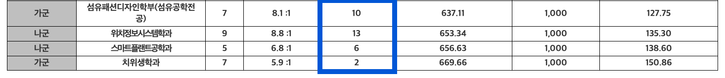 2024 경북대 정시 추가합격 예비번호