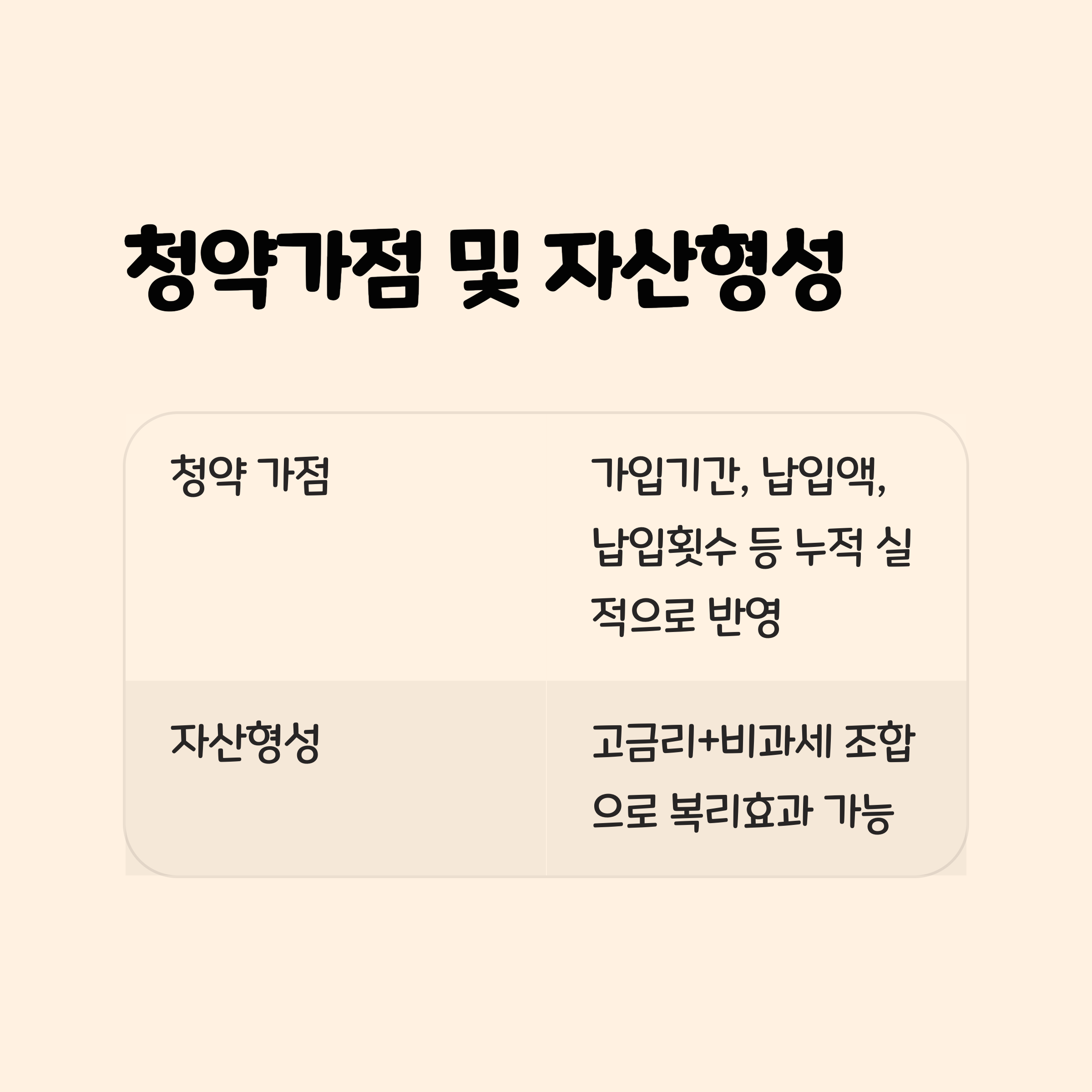 청약가점 활용 및 자산형성 팁