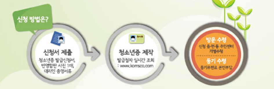 청소년증 발급방법