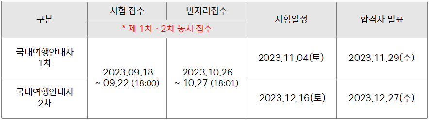 국내여행안내사 응시일정