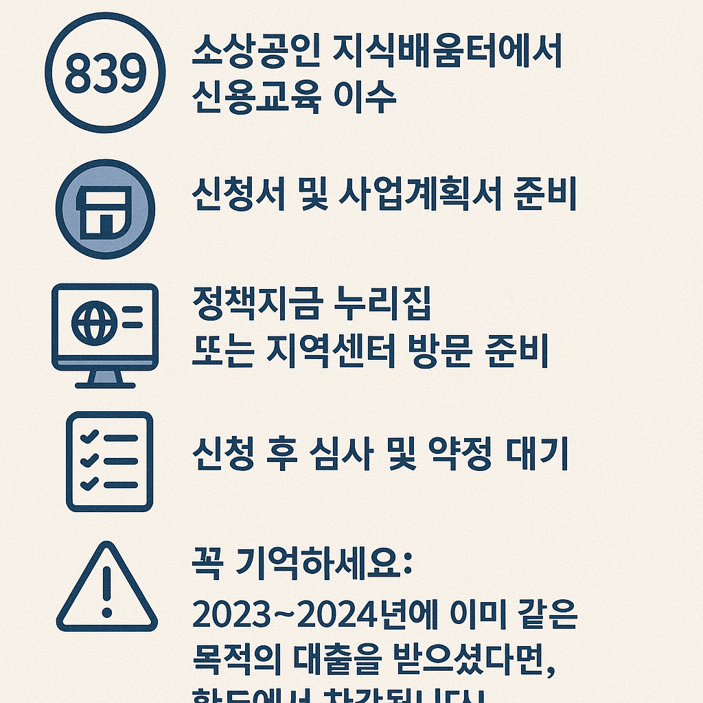 화성 신용취약소상공인자금 조건