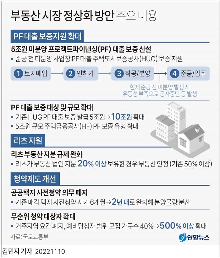 정부, 부동산 시장 정상화 방안 마련...LTV&middot;주택담보대출 완화