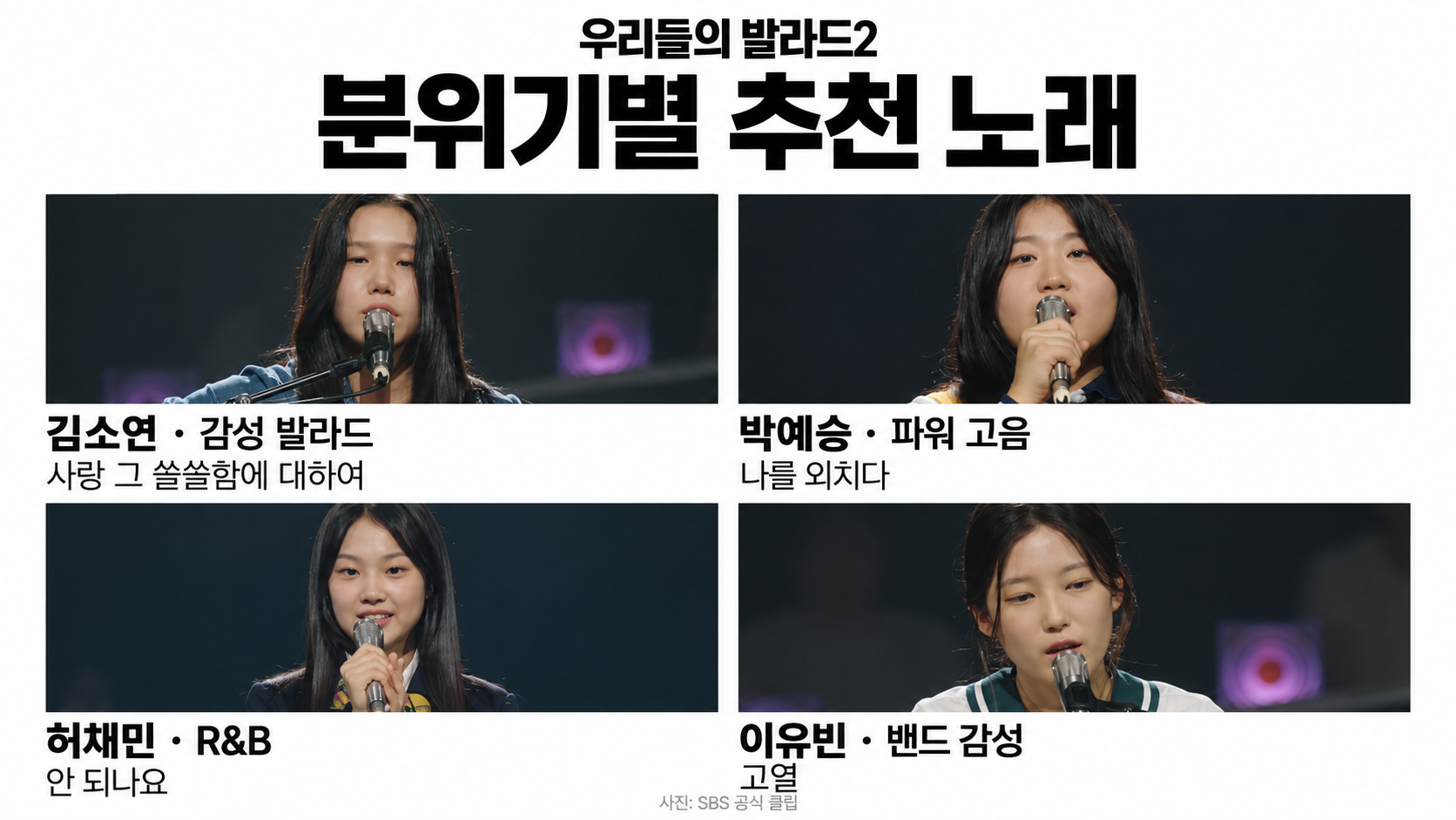 우리들의 발라드2 노래 모음 총정리｜1회 2회 참가자별 선곡&middot;원곡 가수&middot;박예승 김소연&middot;음원 듣기 제목 복사