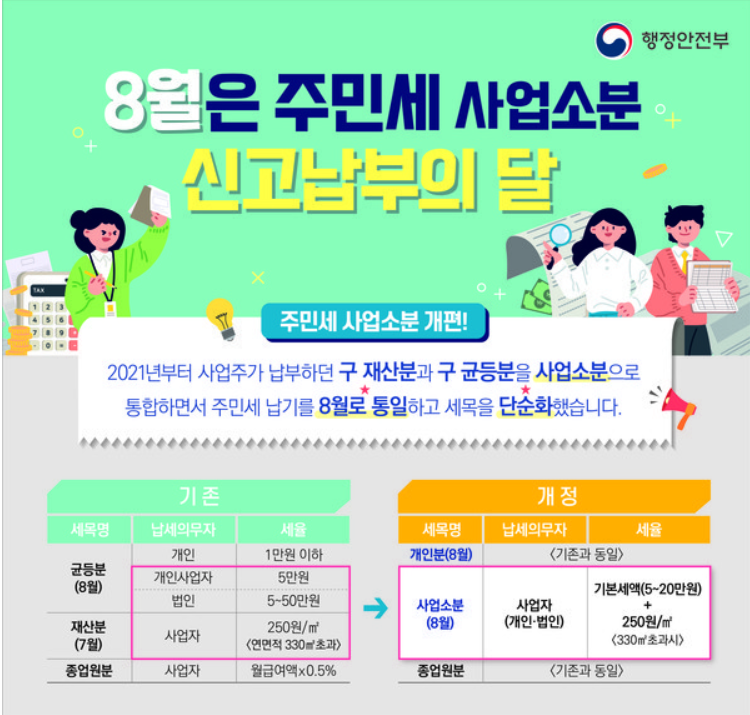 주민세 사업소분 부과대상