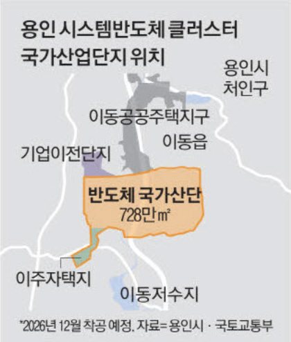 용인 시스템반도체클러스터 국가산단 위치 (출처 : 매일경제)