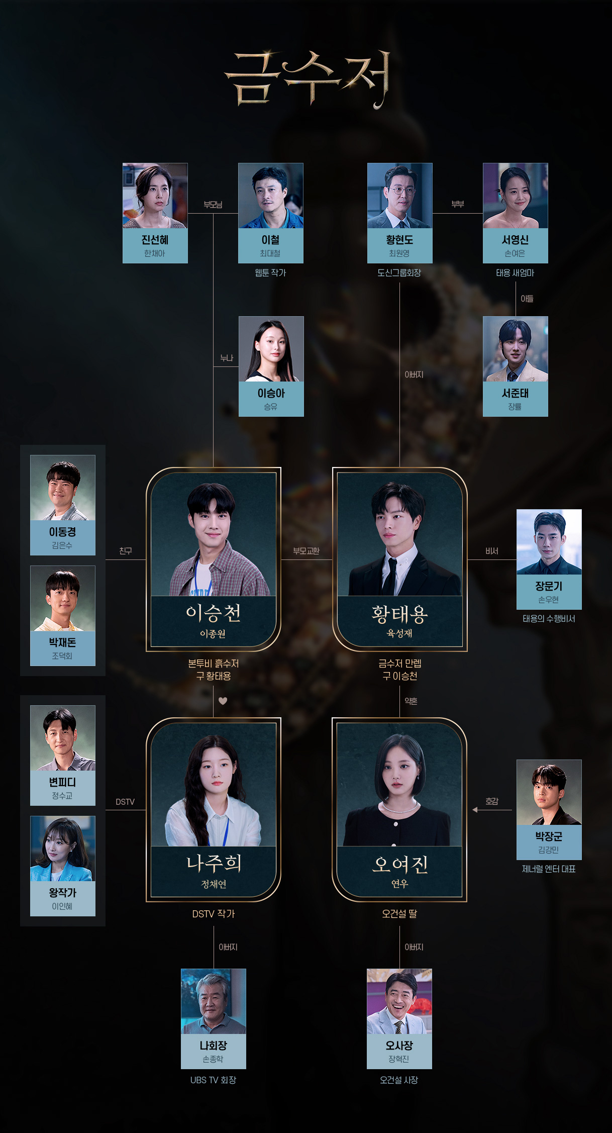 MBC 드라마 금수저 인물관계도