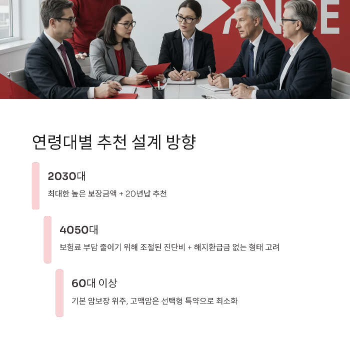 비갱신형 암보험 고액암