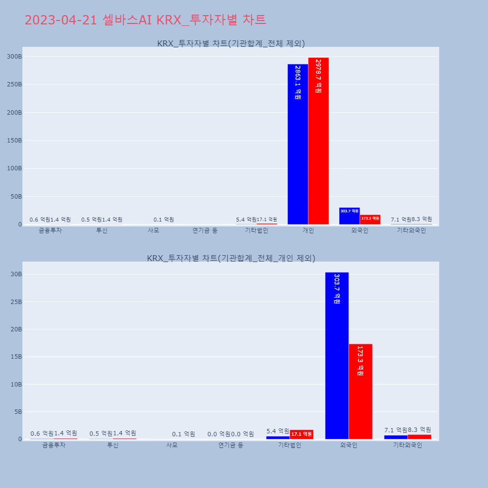 셀바스AI_KRX_투자자별_차트