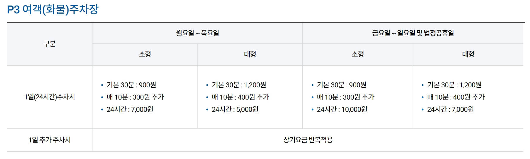 김해공항 주차장 요금 및 할인 정보
