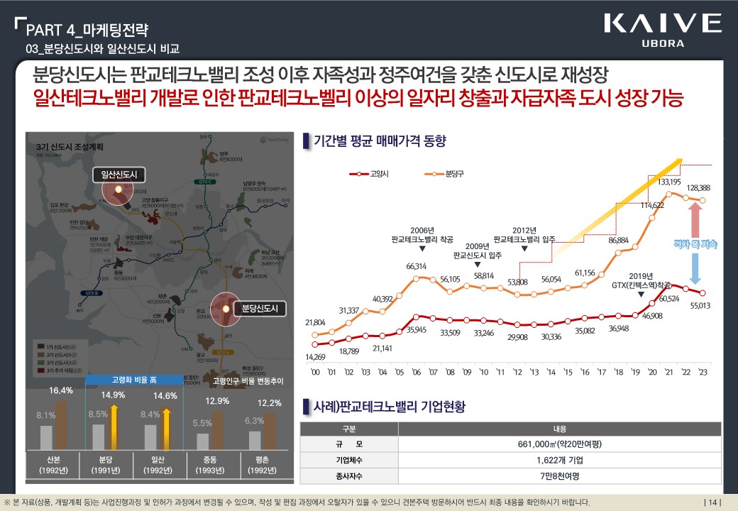고양 장항 카이브 유보라 선착순 마감
