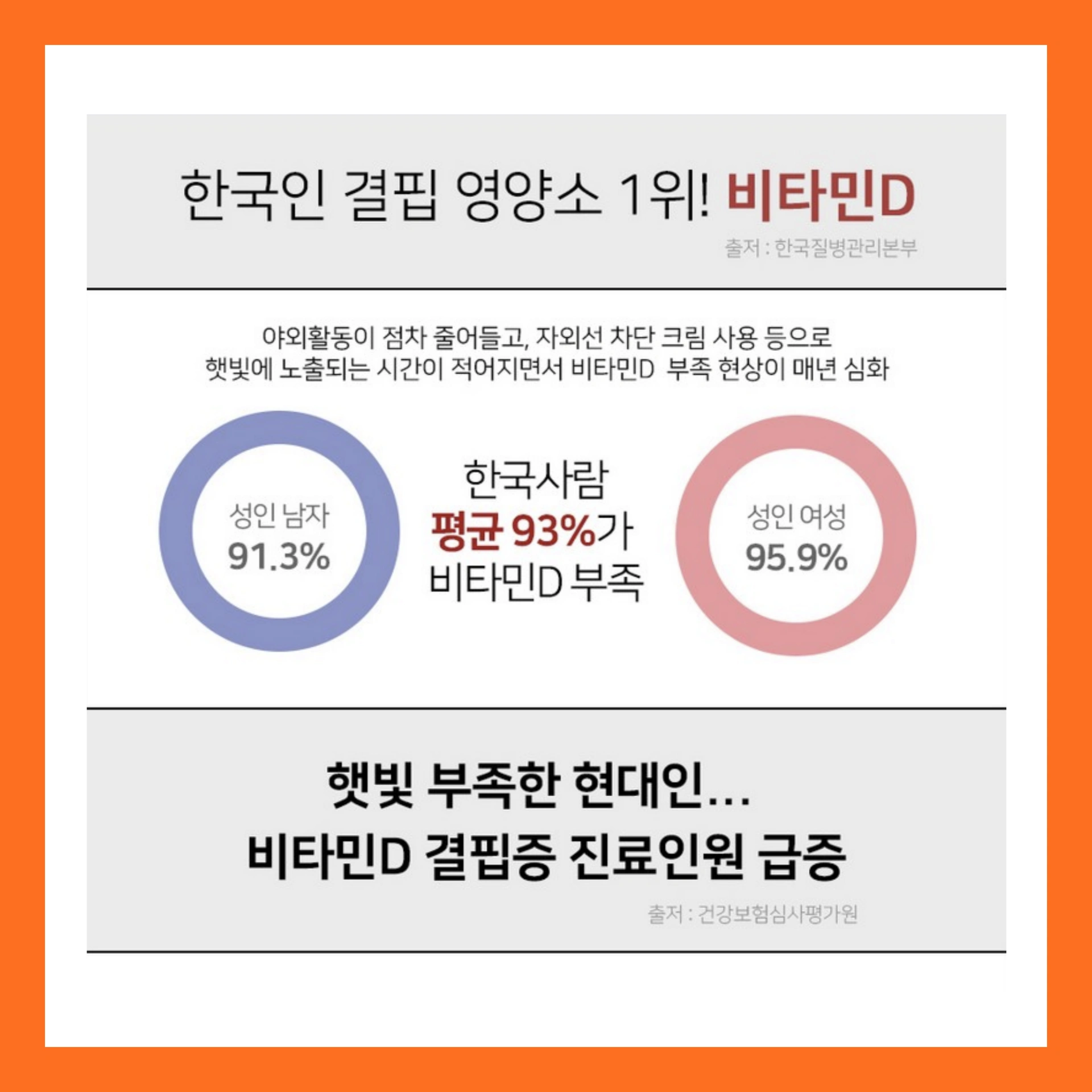 비타민D 부족, 단순한 문제 아니다