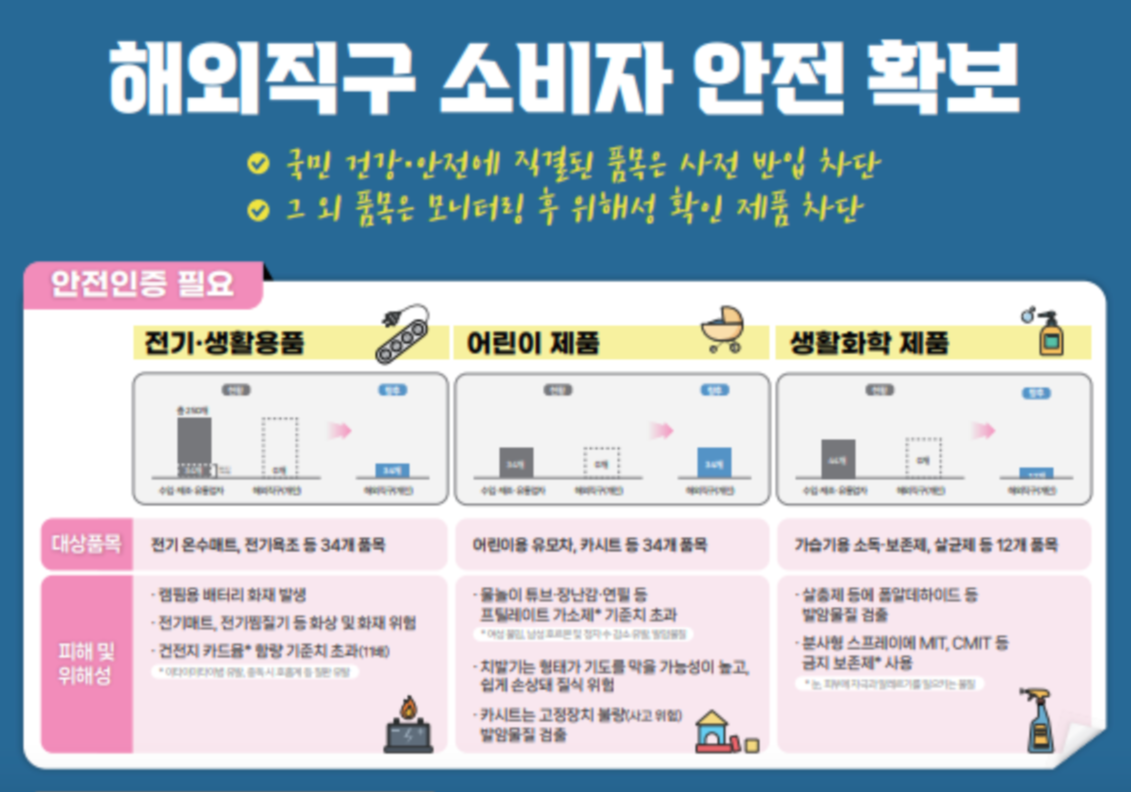 해외 직구 금지 물품