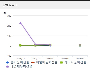 두산로보틱스 주가 활동성