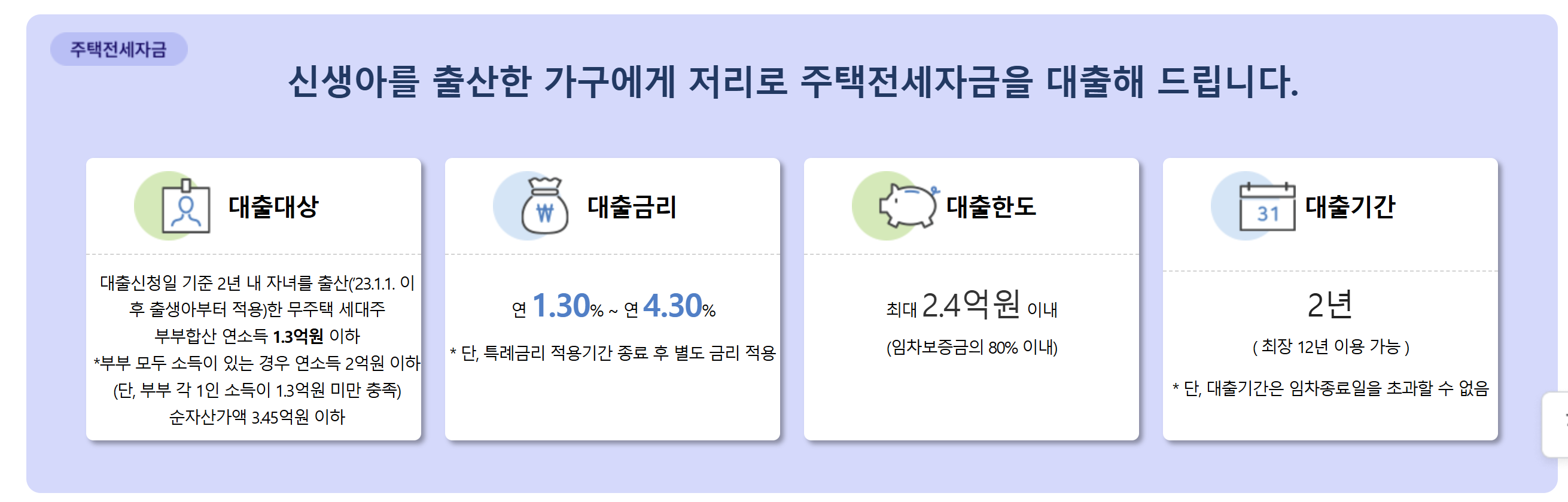 신생아 특례대출, 조건, 은행, 금리, 한도, 전세자금, 서류, 기간, 중도상환