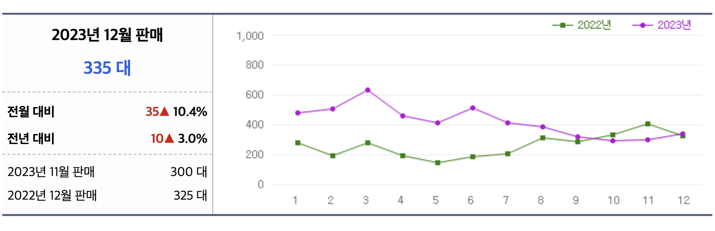 2024 랜드로버 레인지로버 풀체인지 가격표 벨라 LWB(+개인적인 견해)
