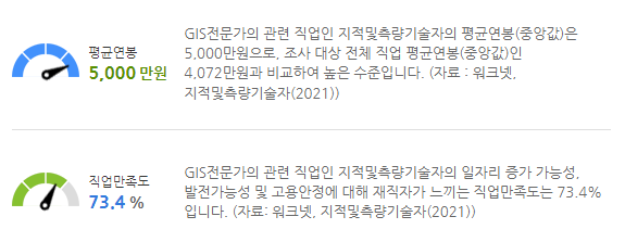 GIS 전문가 연봉