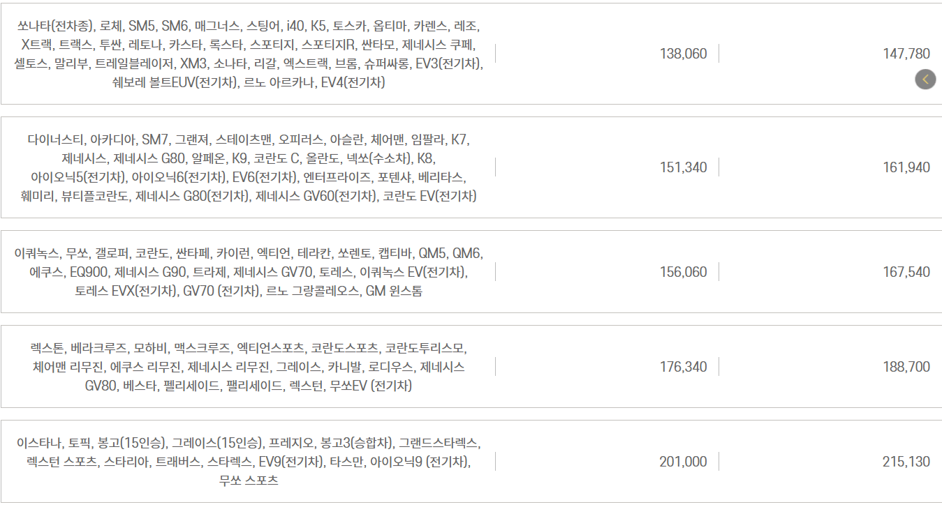 자동차와 함께 떠나는 제주도 배편 가이드(한일고속, 완도-제주)