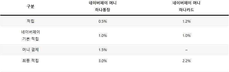 네이버페이 하나카드