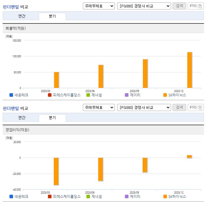 네온테크_업종분석