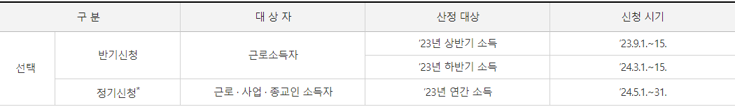 2024 근로자녀 장려금 신청기간 반기신청 정기신청