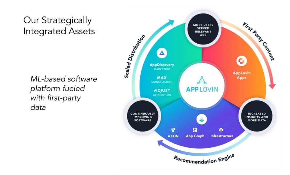 AppLovin