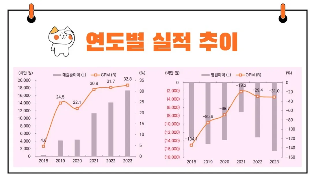 두산로보틱스 실적